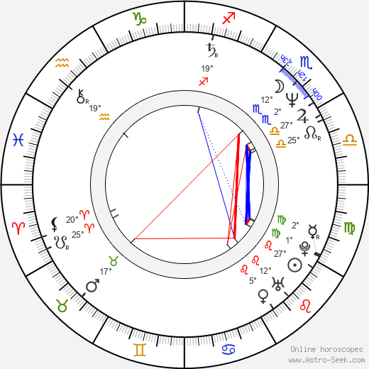 David O. Russell birth chart, biography, wikipedia 2022, 2023