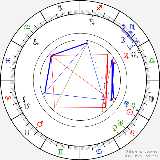 David O. Russell birth chart, David O. Russell astro natal horoscope, astrology