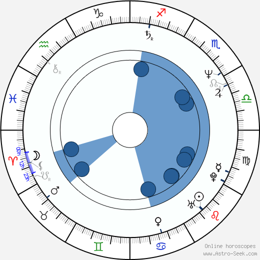 Dean Hinchey horoscope, astrology, sign, zodiac, date of birth, instagram