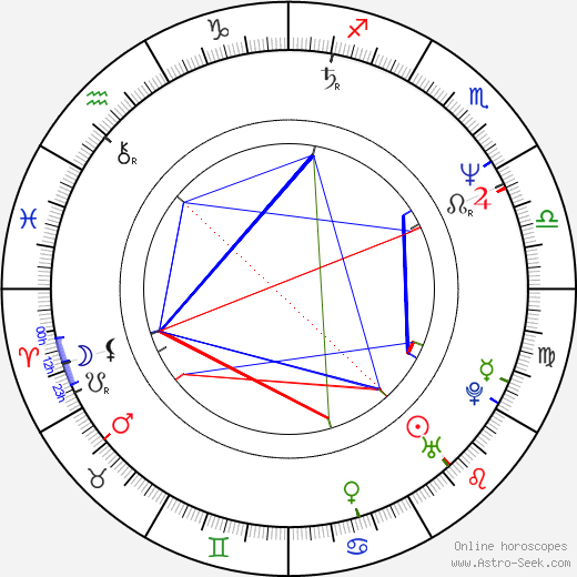 Dean Hinchey birth chart, Dean Hinchey astro natal horoscope, astrology