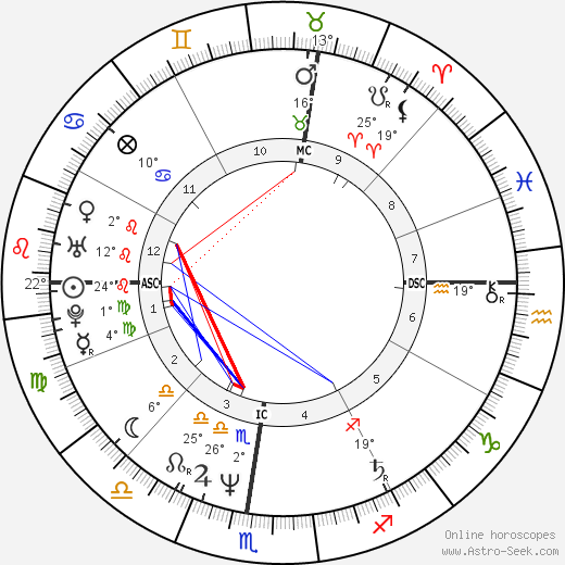 Didier Guy Auriol birth chart, biography, wikipedia 2023, 2024