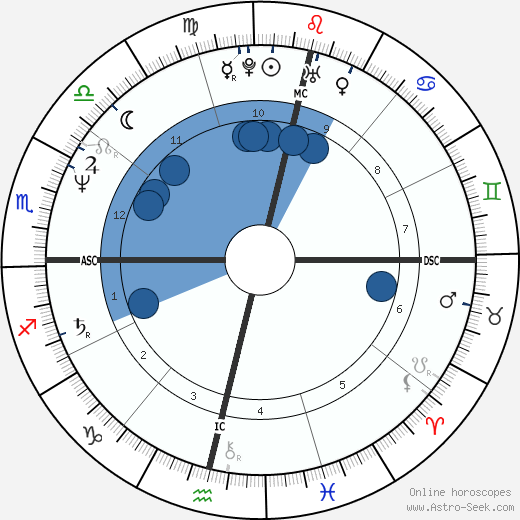 Dione Forti wikipedia, horoscope, astrology, instagram