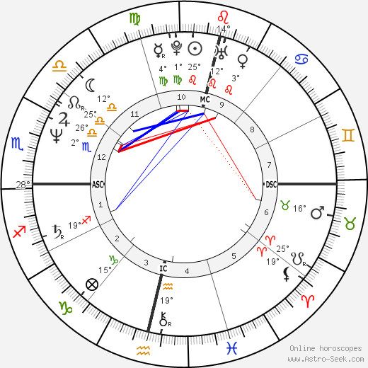 Dione Forti birth chart, biography, wikipedia 2024, 2025