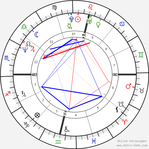 Dione Forti birth chart, Dione Forti astro natal horoscope, astrology