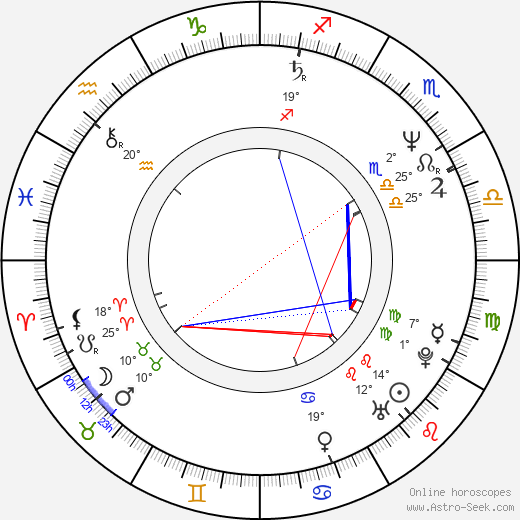 Dmitriy Zolotukhin birth chart, biography, wikipedia 2024, 2025