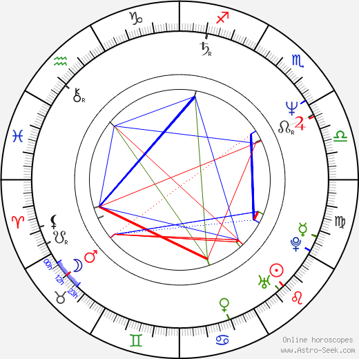 Dmitriy Zolotukhin birth chart, Dmitriy Zolotukhin astro natal horoscope, astrology