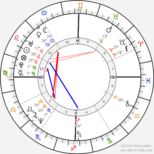 Domenico Dolce birth chart, biography, wikipedia 2023, 2024