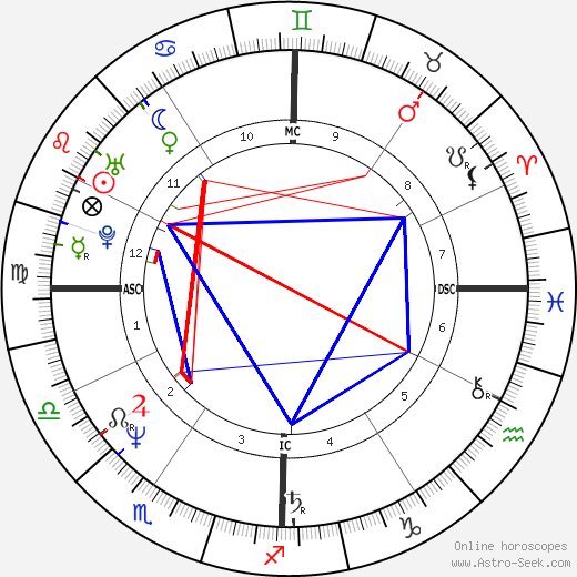 Domenico Dolce birth chart, Domenico Dolce astro natal horoscope, astrology