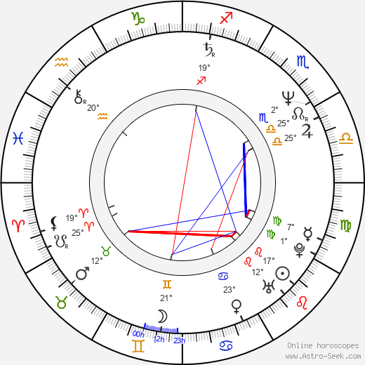 Don Swayze birth chart, biography, wikipedia 2024, 2025