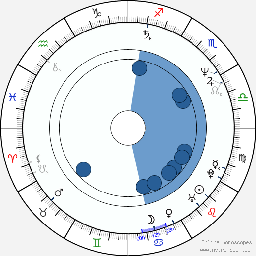 Dragon Lee wikipedia, biography, birth chart, instagram Dragon Lee wikipedia, horoscope, astrology, instagram