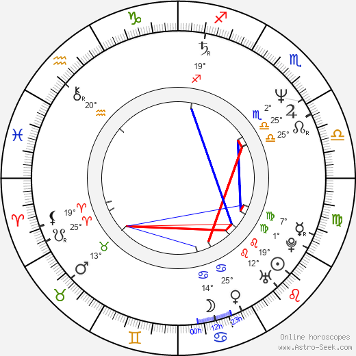 Dragon Lee birth chart, biography, wikipedia 2024, 2025