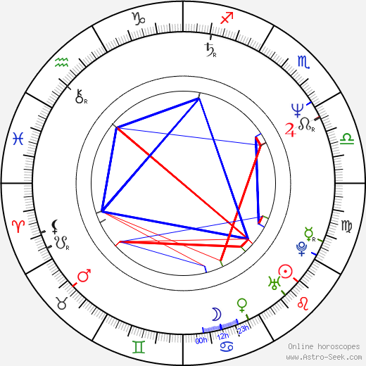 Dragon Lee birth chart, Dragon Lee astro natal horoscope, astrology