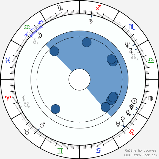 Eugenijus Maldeikis horoscope, astrology, sign, zodiac, date of birth, instagram
