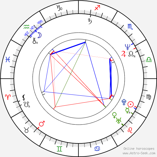 Eugenijus Maldeikis birth chart, Eugenijus Maldeikis astro natal horoscope, astrology