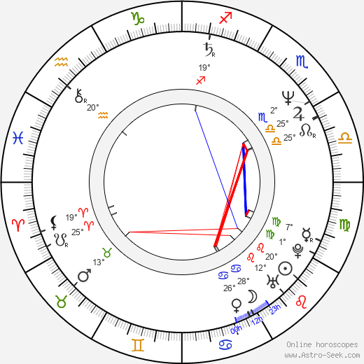 Feargal Sharkey birth chart, biography, wikipedia 2024, 2025