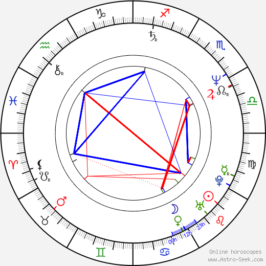 Feargal Sharkey birth chart, Feargal Sharkey astro natal horoscope, astrology