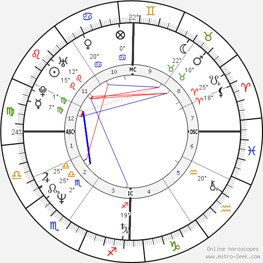 Francis Lalanne birth chart, biography, wikipedia 2024, 2025