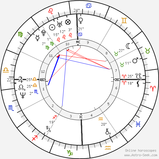 Harry Crosby birth chart, biography, wikipedia 2024, 2025