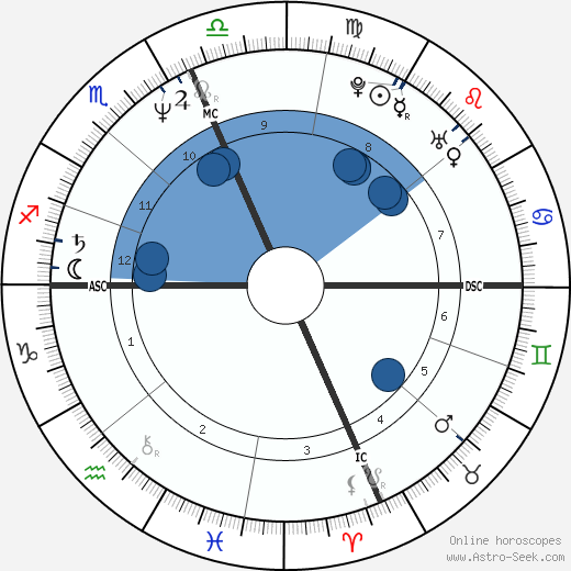 James Van Praagh wikipedia, horoscope, astrology, instagram