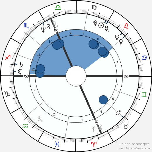 James Van Praagh wikipedia, biography, birth chart, instagram James Van Praagh wikipedia, horoscope, astrology, instagram