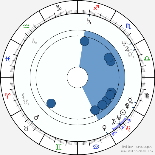 Jan Hnízdil wikipedia, horoscope, astrology, instagram