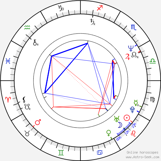 Jan Hnízdil birth chart, Jan Hnízdil astro natal horoscope, astrology