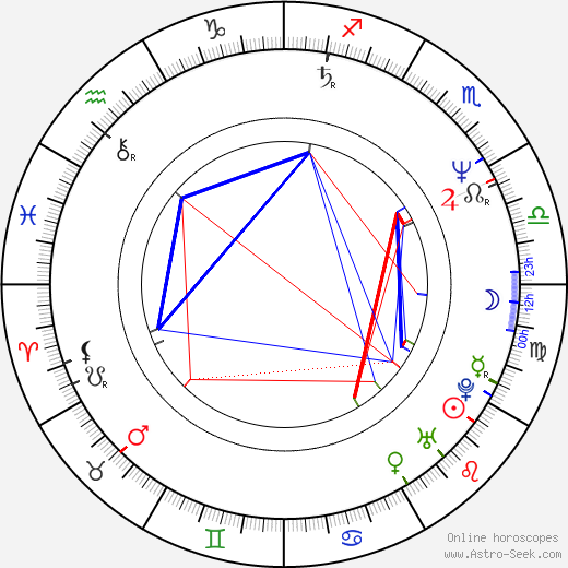 Jan Světlík birth chart, Jan Světlík astro natal horoscope, astrology