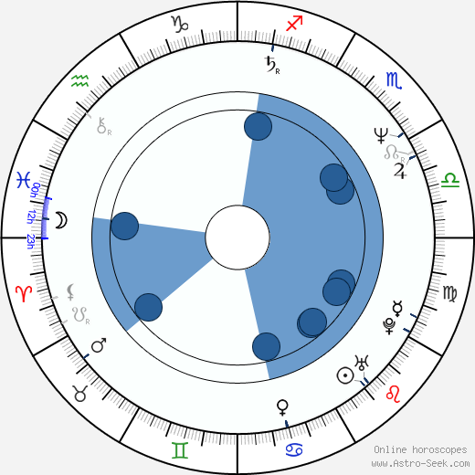 Jaroslav Barták wikipedia, horoscope, astrology, instagram