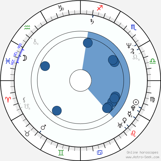 Jaroslav Sypal wikipedia, horoscope, astrology, instagram