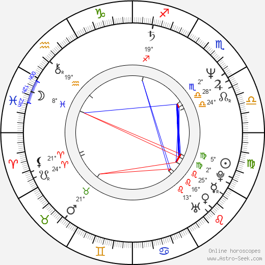 Jaroslav Sypal birth chart, biography, wikipedia 2024, 2025