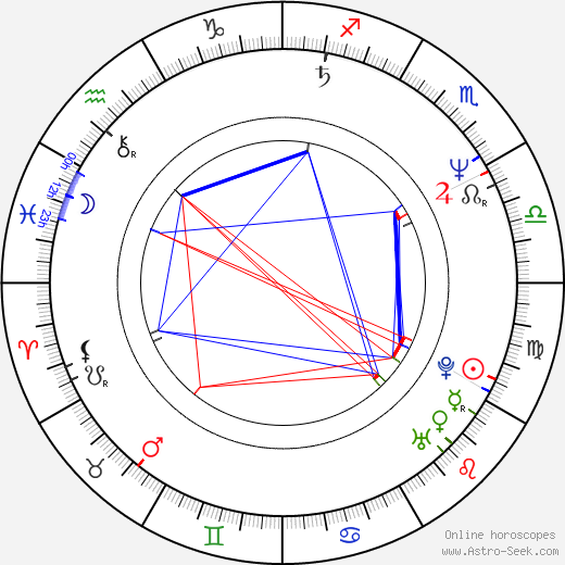 Jaroslav Sypal birth chart, Jaroslav Sypal astro natal horoscope, astrology