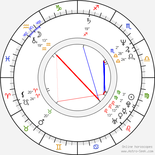 Jean-Yves Berteloot birth chart, biography, wikipedia 2024, 2025