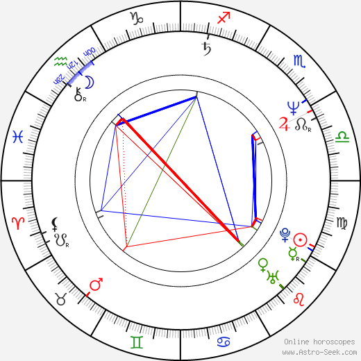 Jean-Yves Berteloot birth chart, Jean-Yves Berteloot astro natal horoscope, astrology