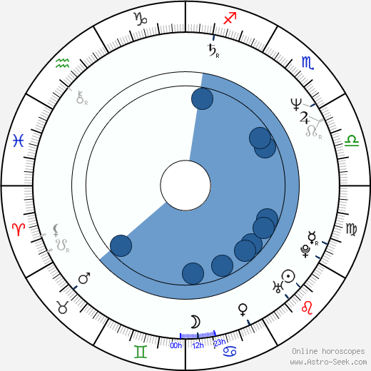 Jeff Caster wikipedia, biography, birth chart, instagram Jeff Caster wikipedia, horoscope, astrology, instagram