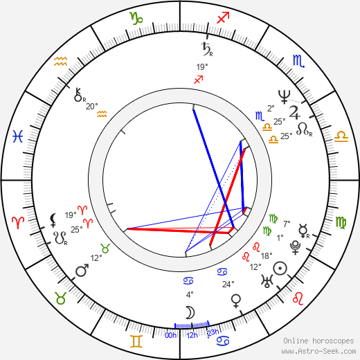Jeff Caster birth chart, biography, wikipedia 2024, 2025