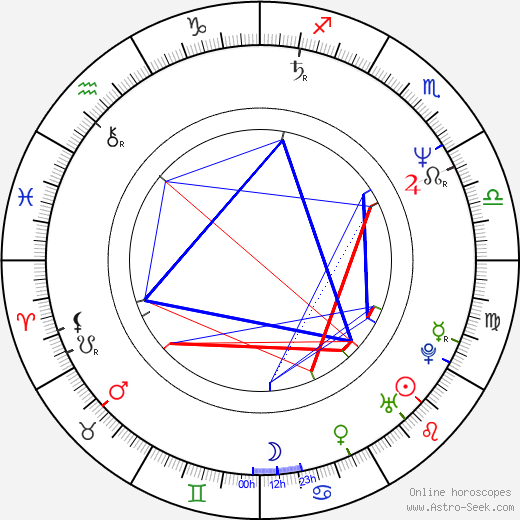 Jeff Caster birth chart, Jeff Caster astro natal horoscope, astrology