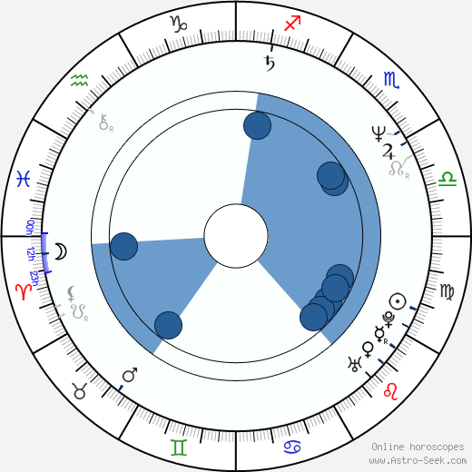 John Cameron wikipedia, horoscope, astrology, instagram