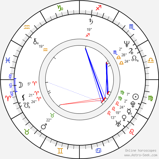 John Cameron birth chart, biography, wikipedia 2024, 2025