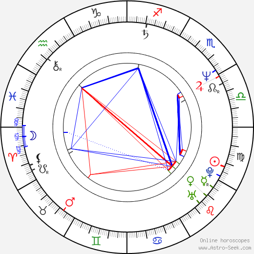 John Cameron birth chart, John Cameron astro natal horoscope, astrology