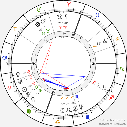 John F. Egan birth chart, biography, wikipedia 2024, 2025