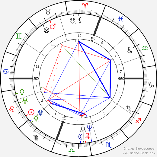 John F. Egan birth chart, John F. Egan astro natal horoscope, astrology