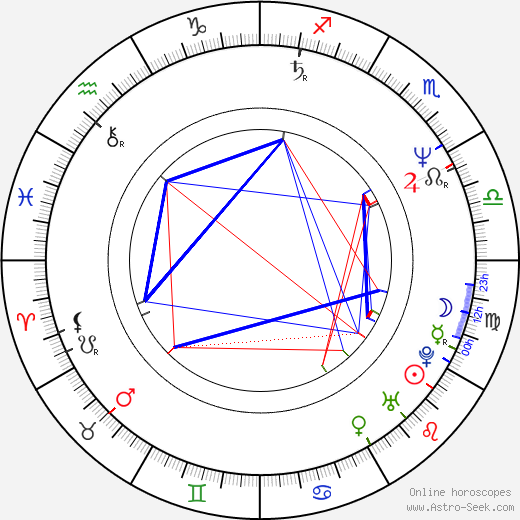 Jonathan Prince birth chart, Jonathan Prince astro natal horoscope, astrology