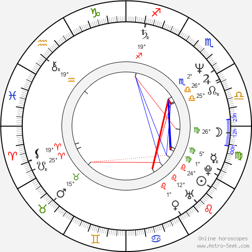 Josh Becker birth chart, biography, wikipedia 2024, 2025