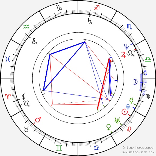 Josh Becker birth chart, Josh Becker astro natal horoscope, astrology