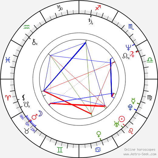 Julian Wadham birth chart, Julian Wadham astro natal horoscope, astrology