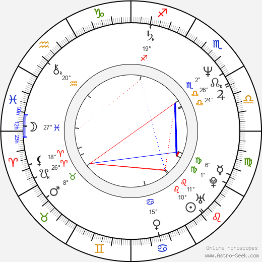 Kevin Rodney Sullivan birth chart, biography, wikipedia 2024, 2025