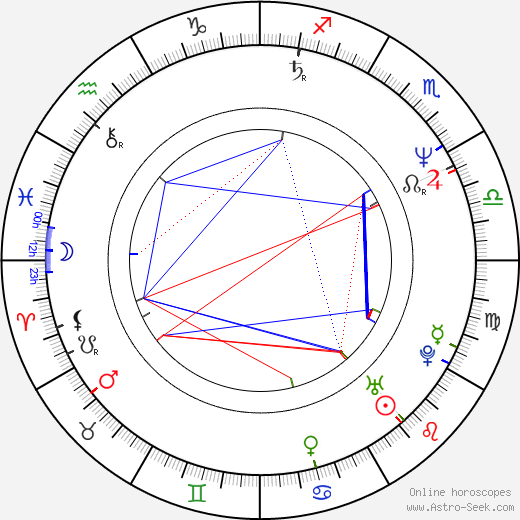 Kevin Rodney Sullivan birth chart, Kevin Rodney Sullivan astro natal horoscope, astrology