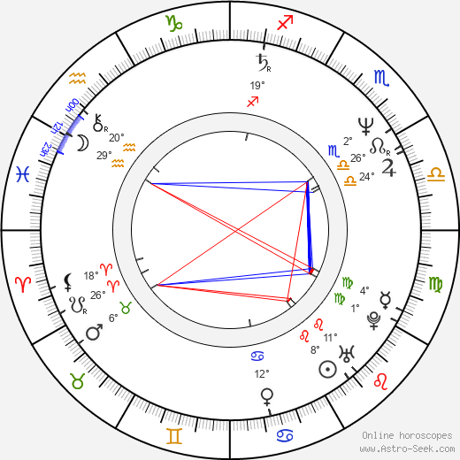 Kiki Vandeweghe birth chart, biography, wikipedia 2024, 2025