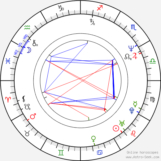 Kiki Vandeweghe birth chart, Kiki Vandeweghe astro natal horoscope, astrology
