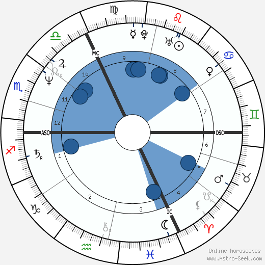 Lambert Wilson wikipedia, horoscope, astrology, instagram